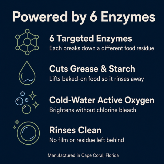 Powerful Dishwasher Detergent with Enzymes — No Microplastics, No Residue