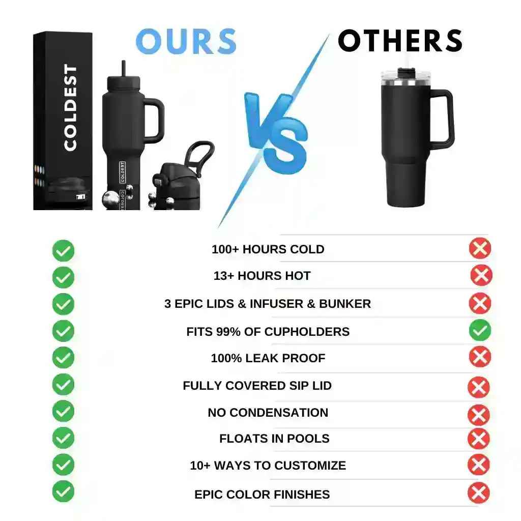 COLDEST 24oz Limitless Ultra Colder Bottle - Extended Cold Life