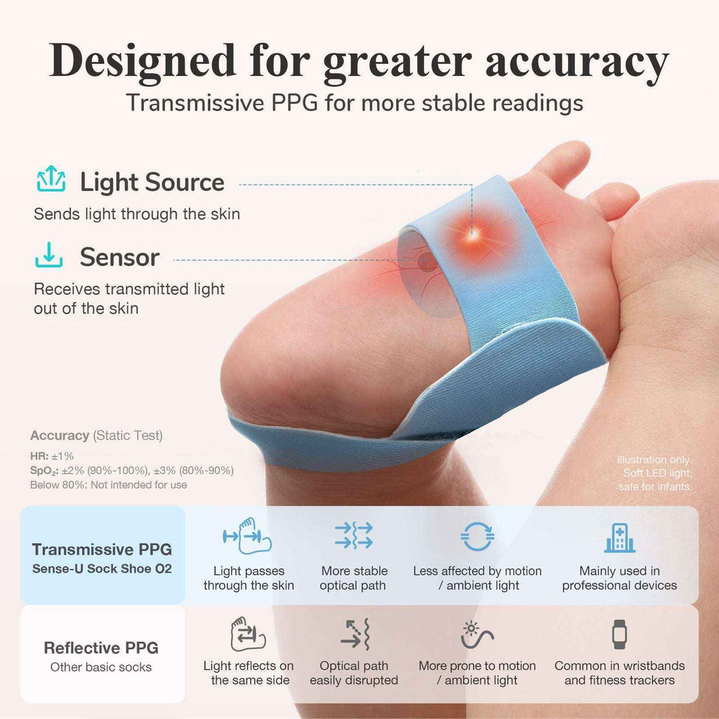 Smart Sock Shoe O2: Oxygen Tracking Fitness Tech