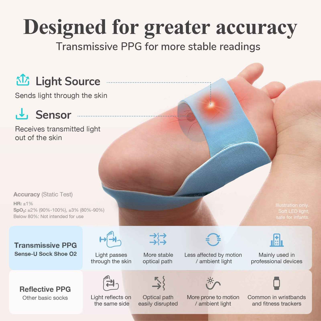 Smart Sock Shoe O2: Oxygen Tracking Fitness Tech