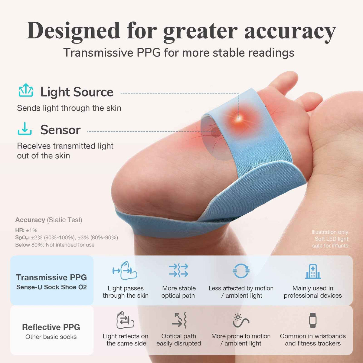 Smart Sock Shoe O2: Oxygen Tracking Fitness Tech
