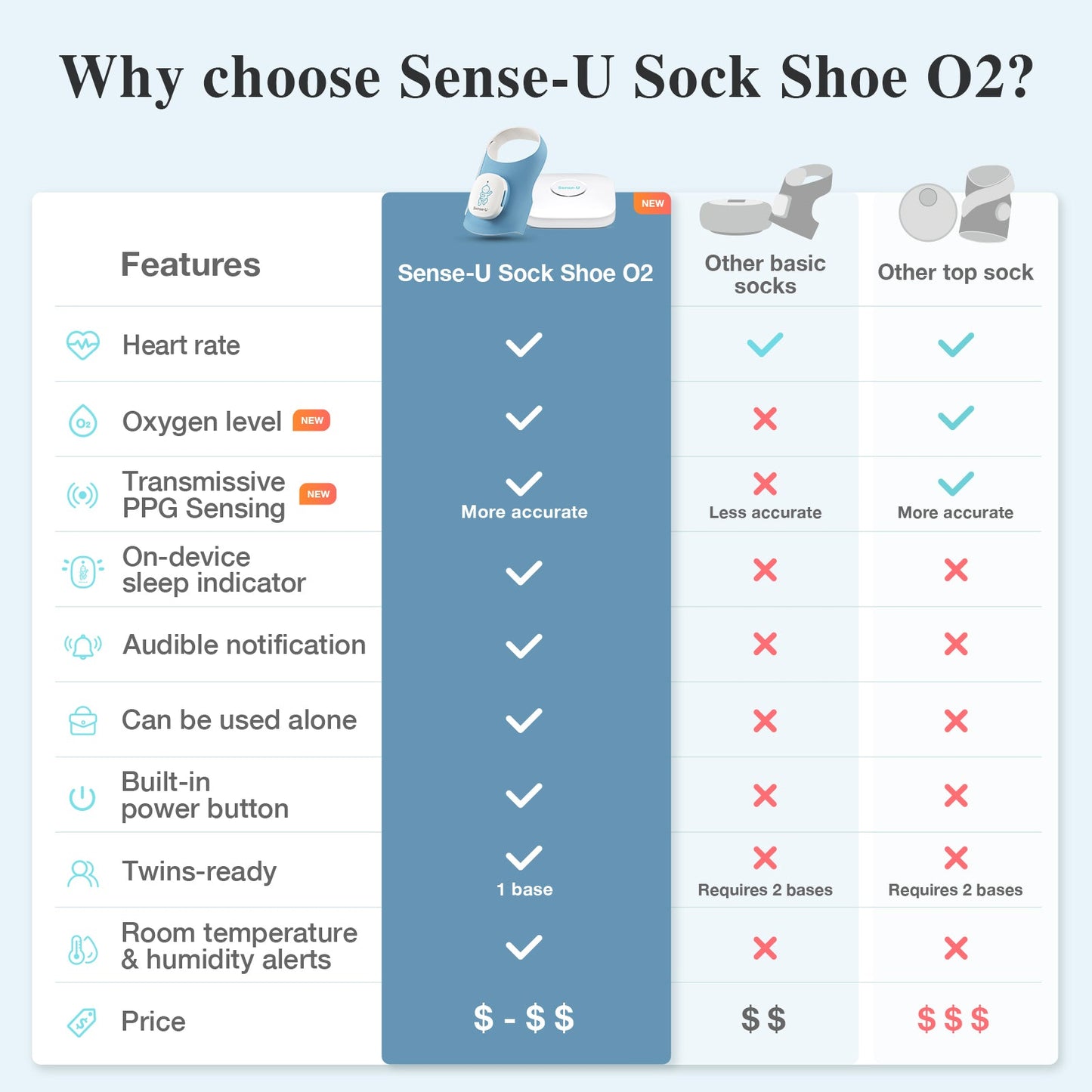 Smart Sock Shoe O2