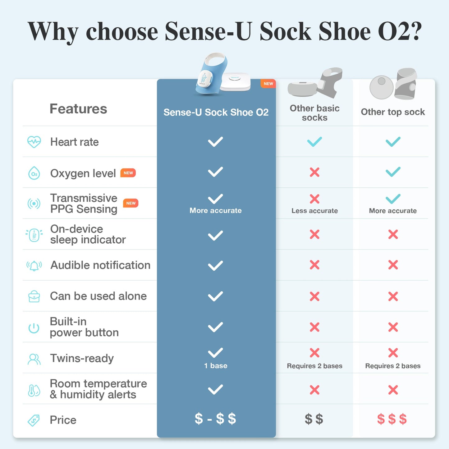 Smart Sock Shoe O2