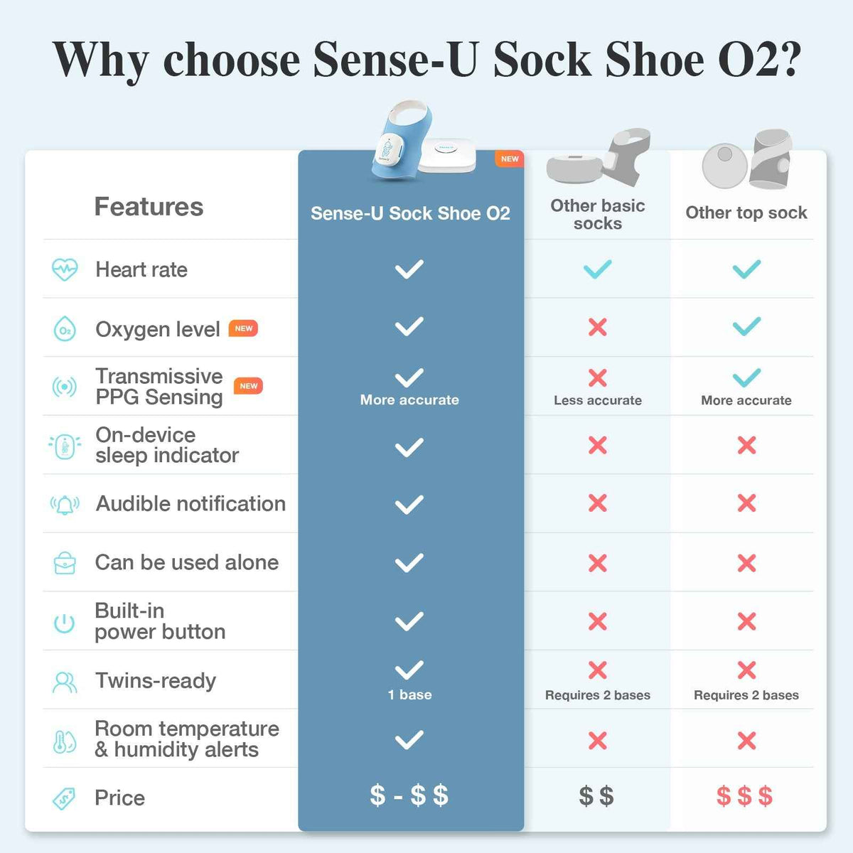 Smart Sock Shoe O2: Oxygen Tracking Fitness Tech