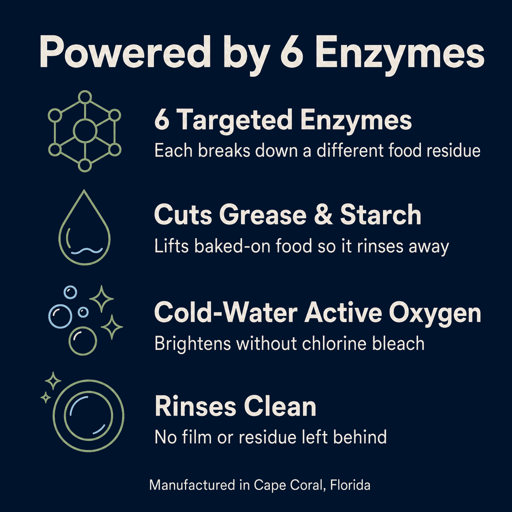 Natural Enzyme Dishwasher Detergent - Gentle Cleaning, No Residue - The Honored One TN