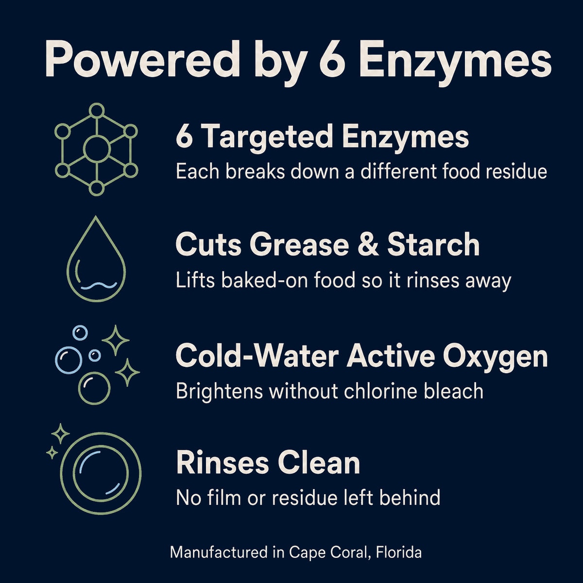 Natural Enzyme Dishwasher Detergent - Gentle Cleaning, No Residue - The Honored One TN