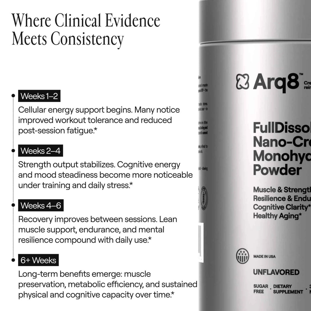 Arq8 Nano-Creatine Monohydrate Powder: Smooth, Digestible & Highly Absorbable