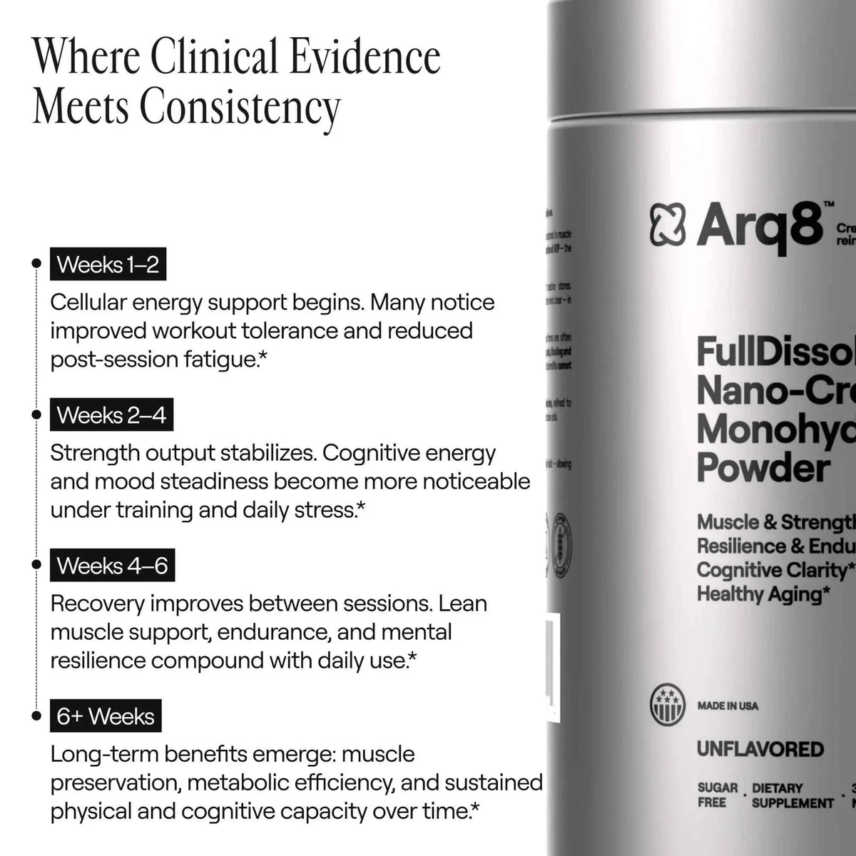 Arq8 Nano-Creatine Monohydrate Powder: Smooth, Digestible & Highly Absorbable