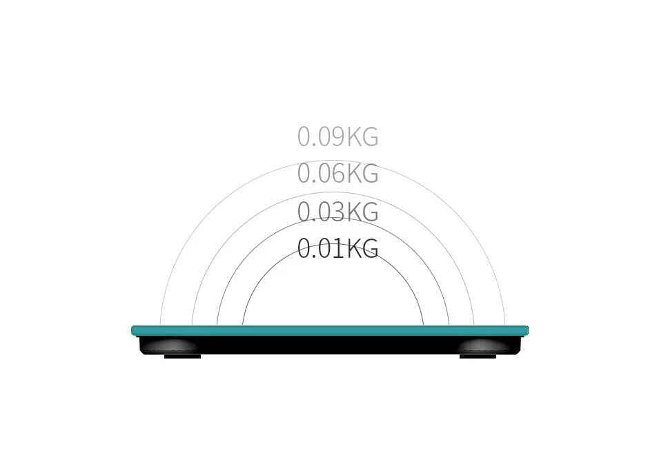 Smart Bluetooth Body Analysis Bathroom Scale - Track Weight, Body Fat, and Hydration